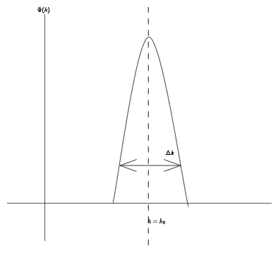 attachments/Quantum Mechanics 1 2025-06-12 16.37.34.excalidraw.png